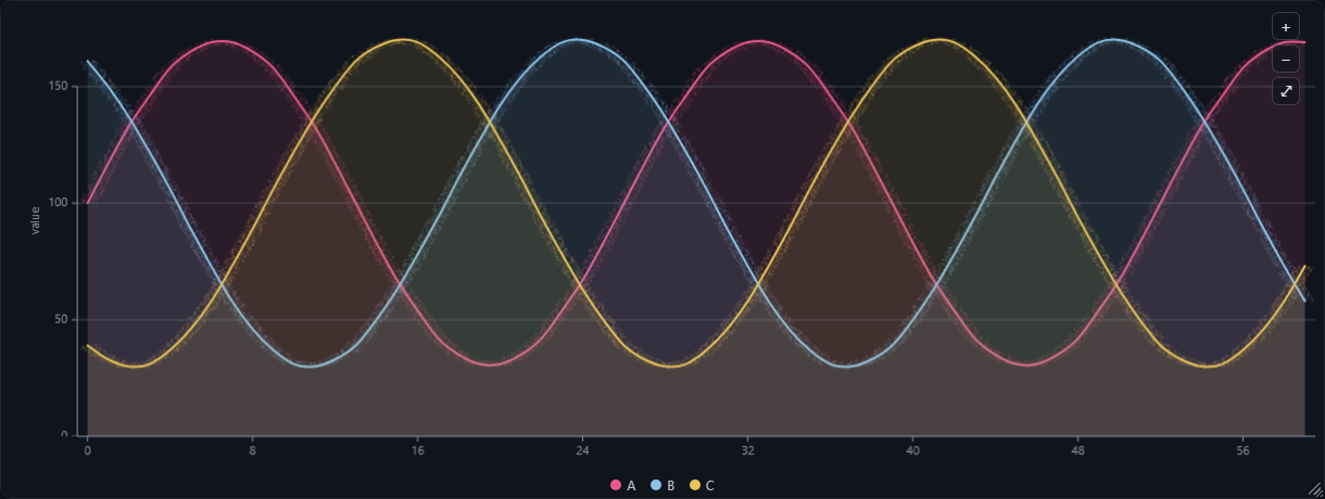 sandycoast line chart