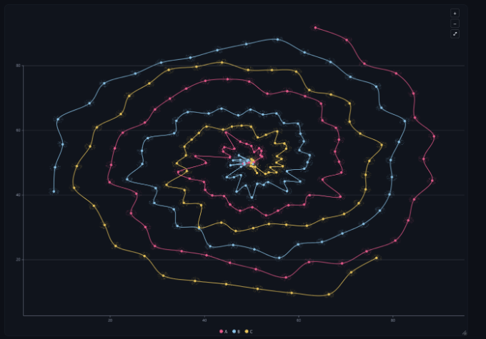 sandycoast scatter chart