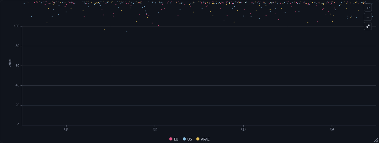 sandycoast bar chart animating in, grain by grain, then responding to hover
